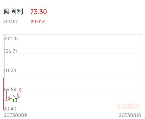 连续四天抓住过和抓住了涨幅榜前五名大牛股，包括信宇人和司南导航财富号东方财富网