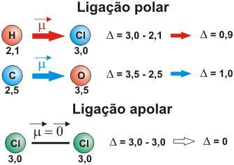 Forças De Van Der Waals - Forças de Van Der Waals - Química - InfoEscola