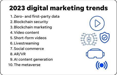 10 Biggest Digital Marketing Trends To Watch In 2023 Localiq