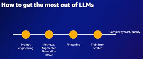 一文读懂RAG和LLM微调教你结合业务场景落地LLM应用 rag llm CSDN博客