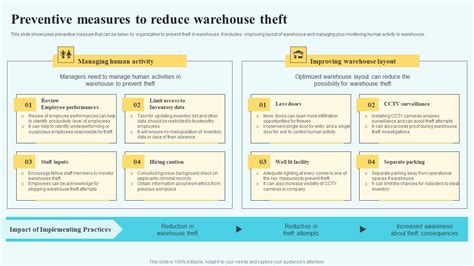 Adopting Multiple Tactics To Improve Inventory Optimization Preventive