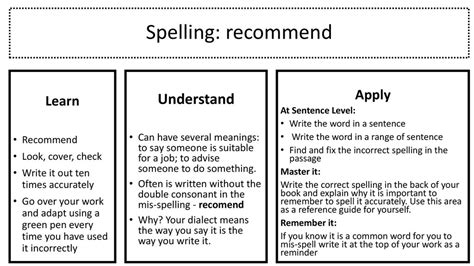 St Bernadette English Department Spelling And Grammar Focus Ppt Download