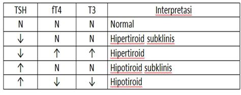 Pemeriksaan Laboratorium Fungsi Tiroid Patologi Klinik