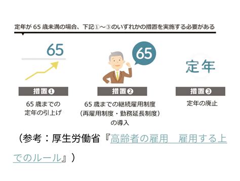 定年延長はサラリーマンにとって朗報なのか？ フクビズ！！ 複業家としての働き方