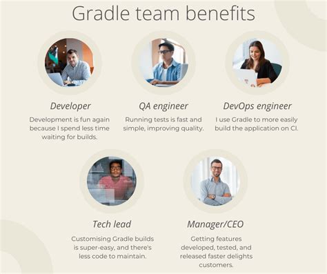 Maven Vs Gradle In Depth Comparison Tom Gregory