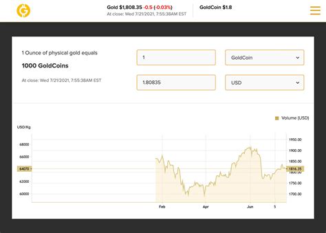 Are There Cryptocurrencies Backed by Gold? - Hongkiat