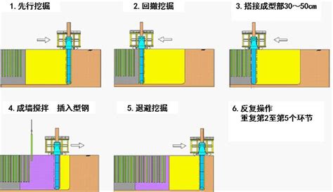 地下连续墙trd工法施工技术讲义 岩土培训讲义 筑龙岩土工程论坛