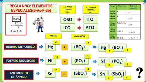 Sales Oxisales Y Sus Propiedades En La Quimica Ppt