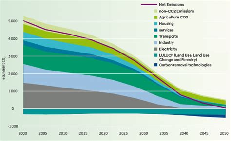 Eu S Climate Pledges From To Tse