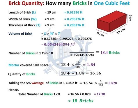 Brick Quantity How Many Bricks In One Cubic Foot In Standard Size Of A