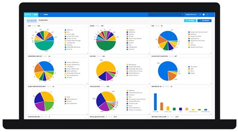 Cmdb And Discovery Software For Multi Cloud Hybrid It Micro Focus