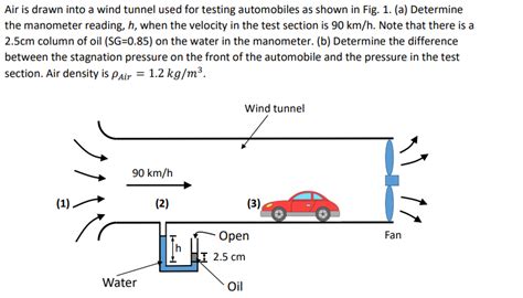 Solved Air Is Drawn Into A Wind Tunnel Used For Testing Chegg