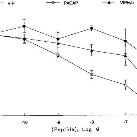 U87 Xenografts In Nude Mice A Palpable Mass Formed After 1 Wk And