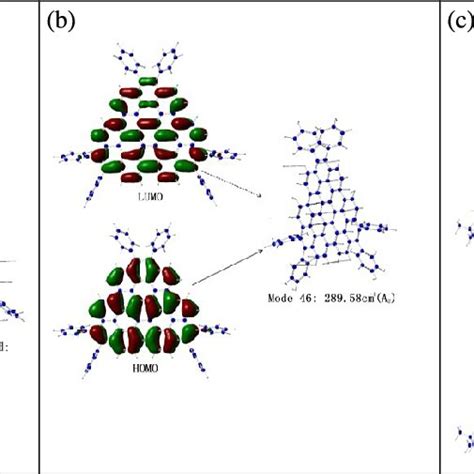 Homo And Lumo Of Nanographene Molecules 3 5 And The Corresponding Download Scientific Diagram