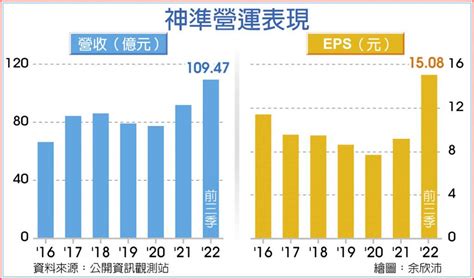 神準訂單 看到明年q3 上市櫃 旺得富理財網