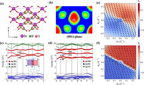 A Crystal Structure Of Bibo B Electron Localization Function Elf