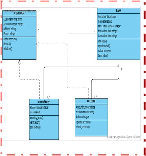 Visual Paradigm Online Diagrams Express Edition Vseraindex