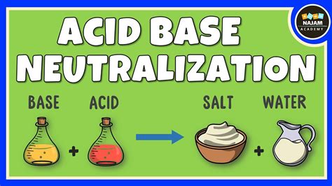 Acid Base Neutralization Reactions Chemistry Youtube