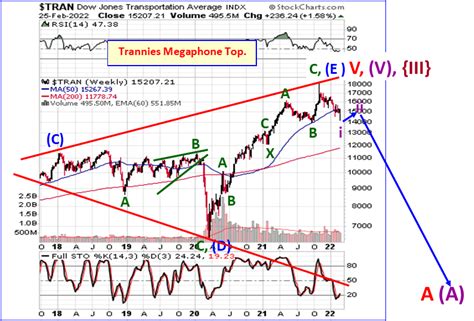 The Us Stock Market Crash Of 2022 An Analysis Gold Eagle