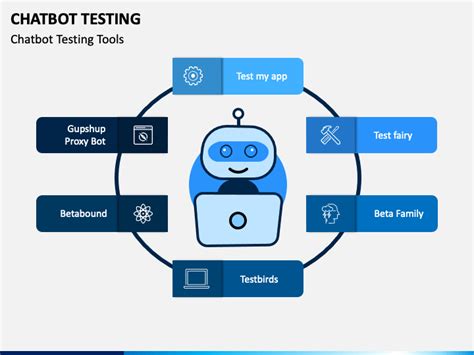 Chatbot Presentation Template