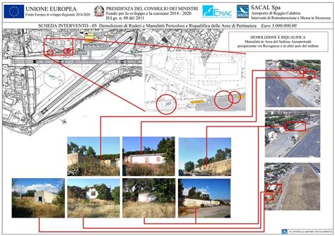 Reggio Calabria Ecco Tutte Le Schede Dei Progetti Che Daranno Un Nuovo