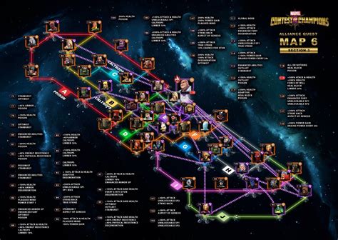 Map 6 Path Layout — Marvel Contest Of Champions