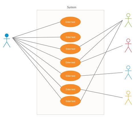 Use Case Diagram Design Tool Online Free Use Case Diagram To