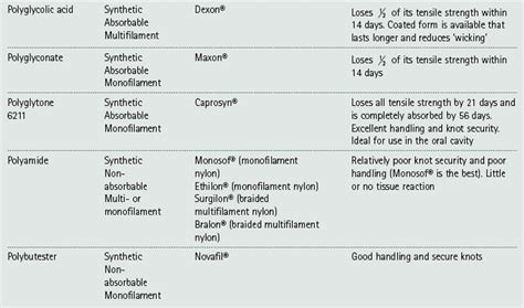 Suturing Techniques And Common Surgical Procedures Veterian Key