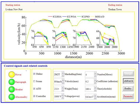 Energies Free Full Text Multi Objective Hybrid Optimization