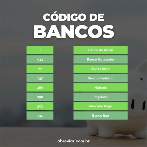 Código dos bancos Lista completa de Números dos bancos Abreviar