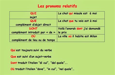 Relatif Pronoms Relatifs Pronom Relatif Fle Hot Sex Picture