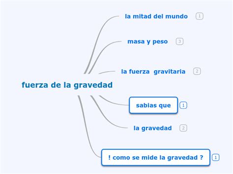 Fuerza De La Gravedad Mind Map