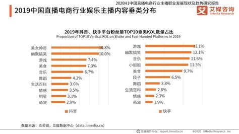 直播電商：主播收入數據、分成模式及發展總結 每日頭條