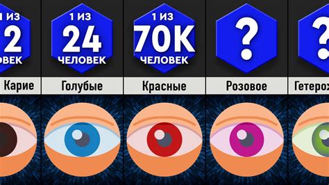 Насколько Уникальные Твои Глаза? - YouTube