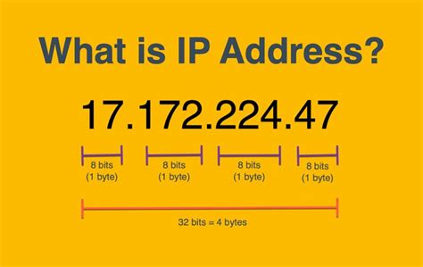 IP Geolocation Database What It Is How It Works Ultimate Guide