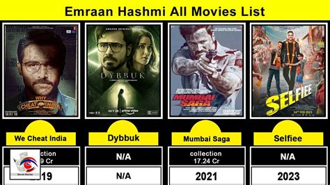 Emraan Hashmi All Bollywood Movies List Hit Flop Movies Bollywood