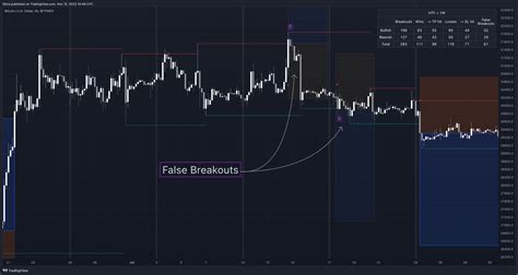 Bitfinex Btcusd Chart Image By Fikira Tradingview