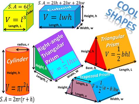 Volume Of 3d Shapes Formula Sheet