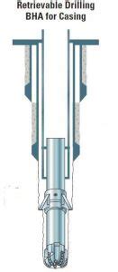 Basic Knowledge Of Casing While Drilling Cwd Drilling Formulas And