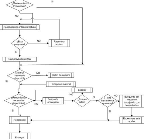 Herramientas De Diagrama De Esquema Protectpna