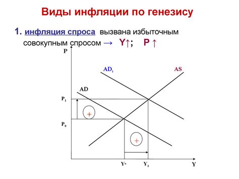 Инфляционные процессы и стабилизация цен - презентация онлайн