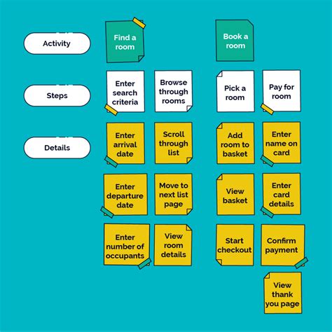 How To Use User Story Mapping To Improve Agile Backlog Prioritization