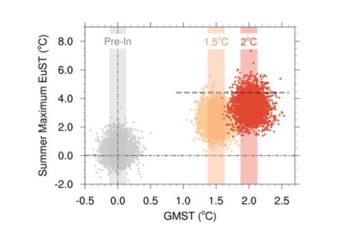 Max Planck Institute For Meteorology The Max Planck Institute For