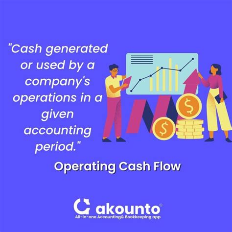 Operating Cash Flow Definition And Examples Akounto