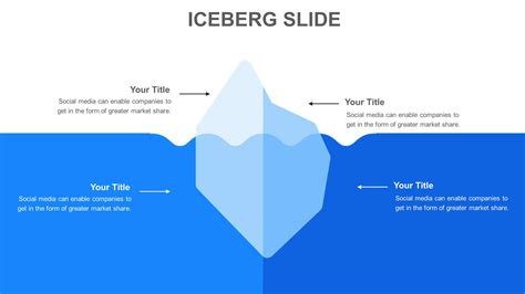 Iceberg Chart Template