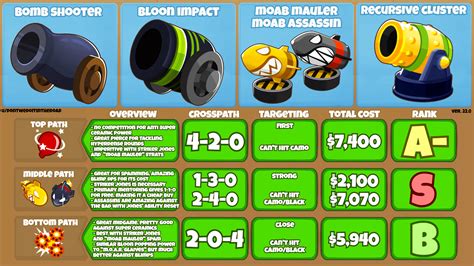Btd6 Comprehensive Guide Sniper Monkey Rbtd6