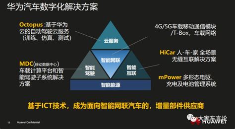 华为澄清不造车，因为有更大野心？