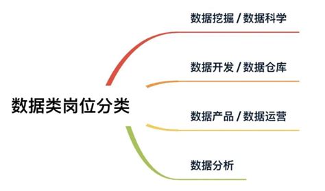 数据分析师的职业发展是这样的 知乎