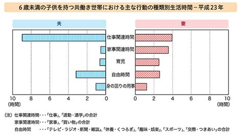 統計局ホームページ平成28年社会生活基本調査 調査からわかること