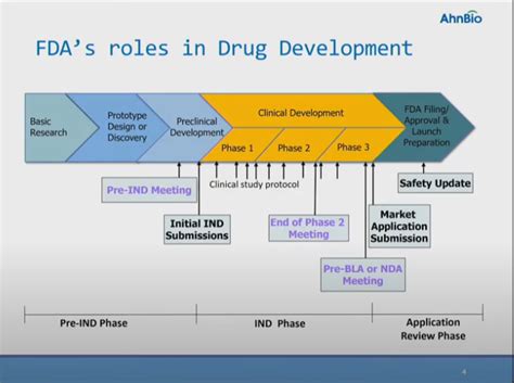 약업신문 미국 내 신약 심사 FDA 미팅 잘 활용해야